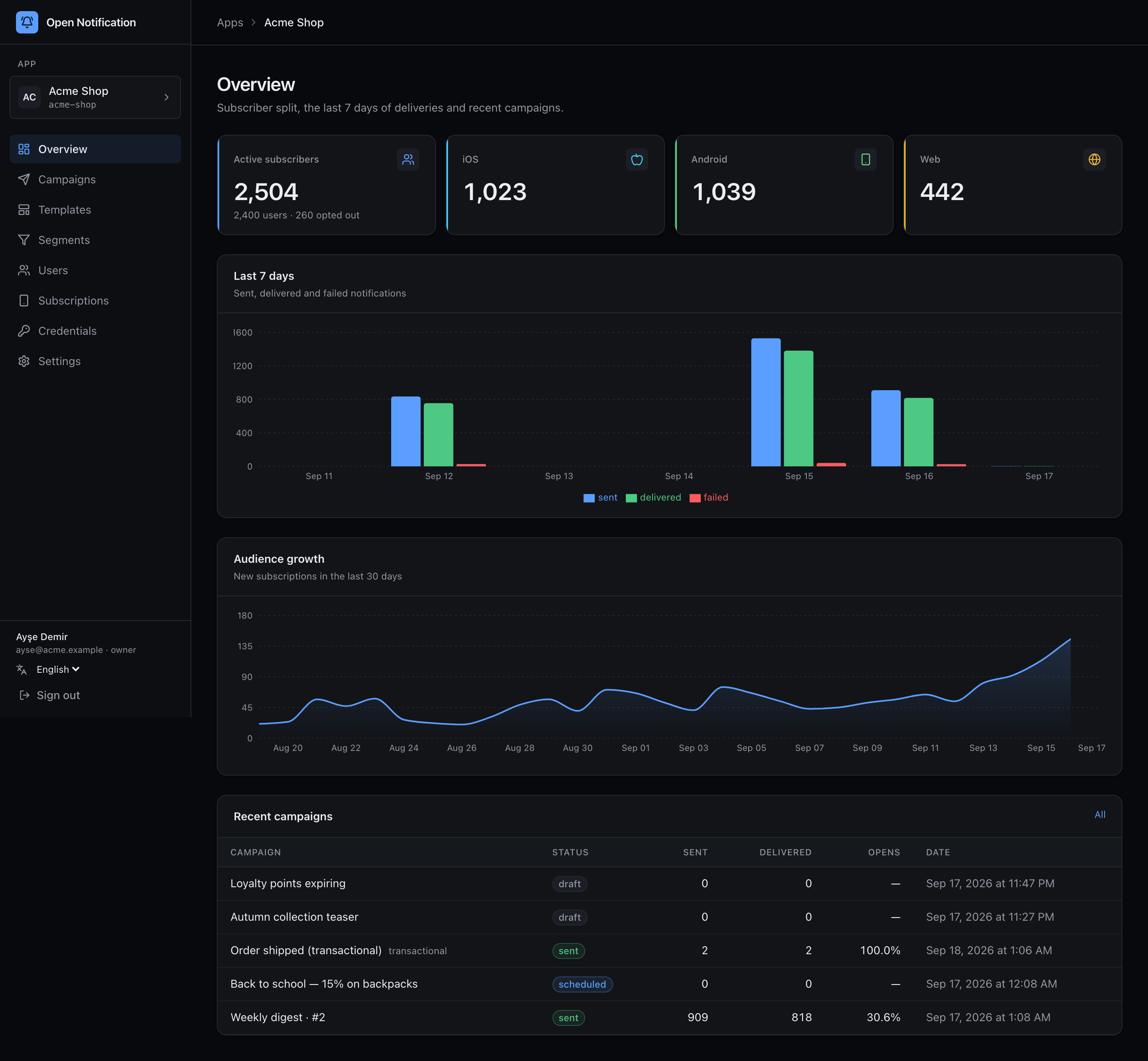 Overview, full page